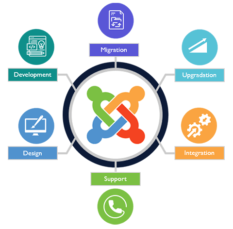 Joomla